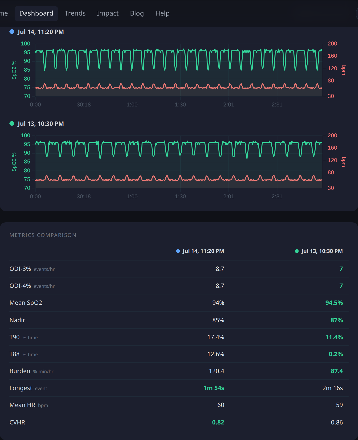 Comparison mode stacks time-aligned traces and a side-by-side metrics table.