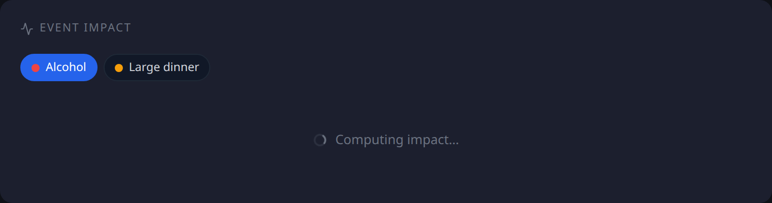 The event impact panel compares nights with a tag against nights without it.