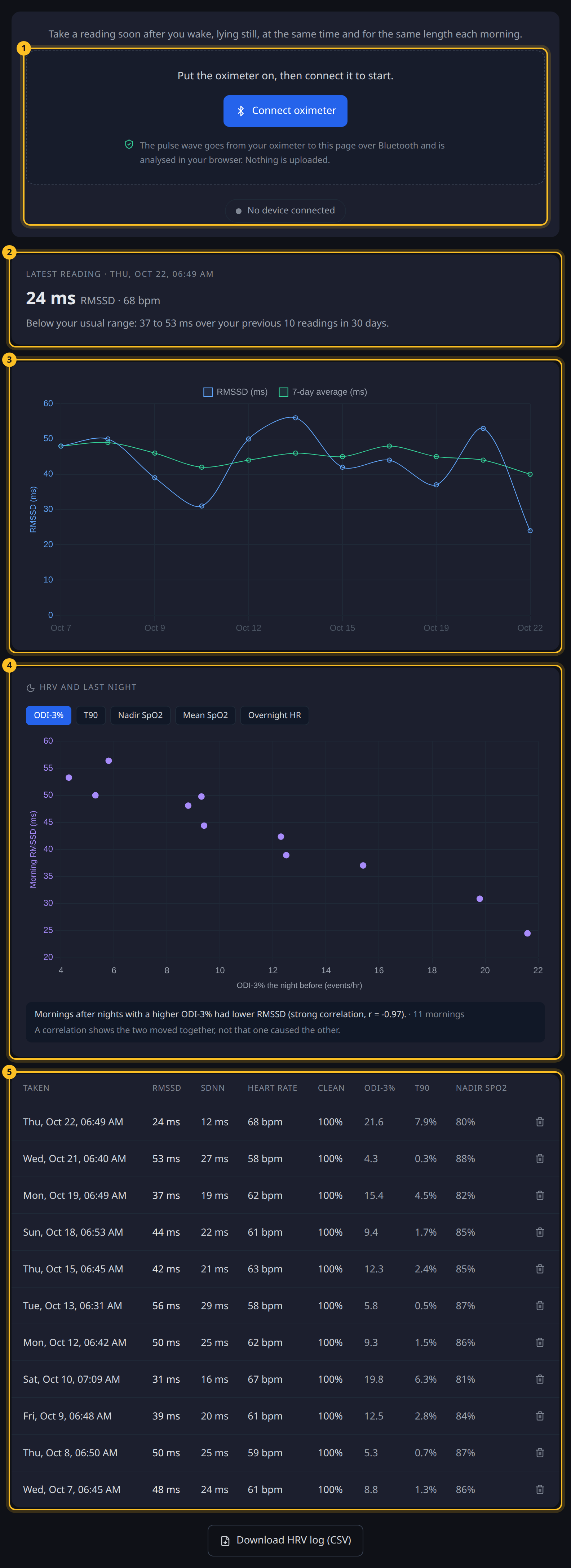 The HRV tab with eleven mornings logged.
